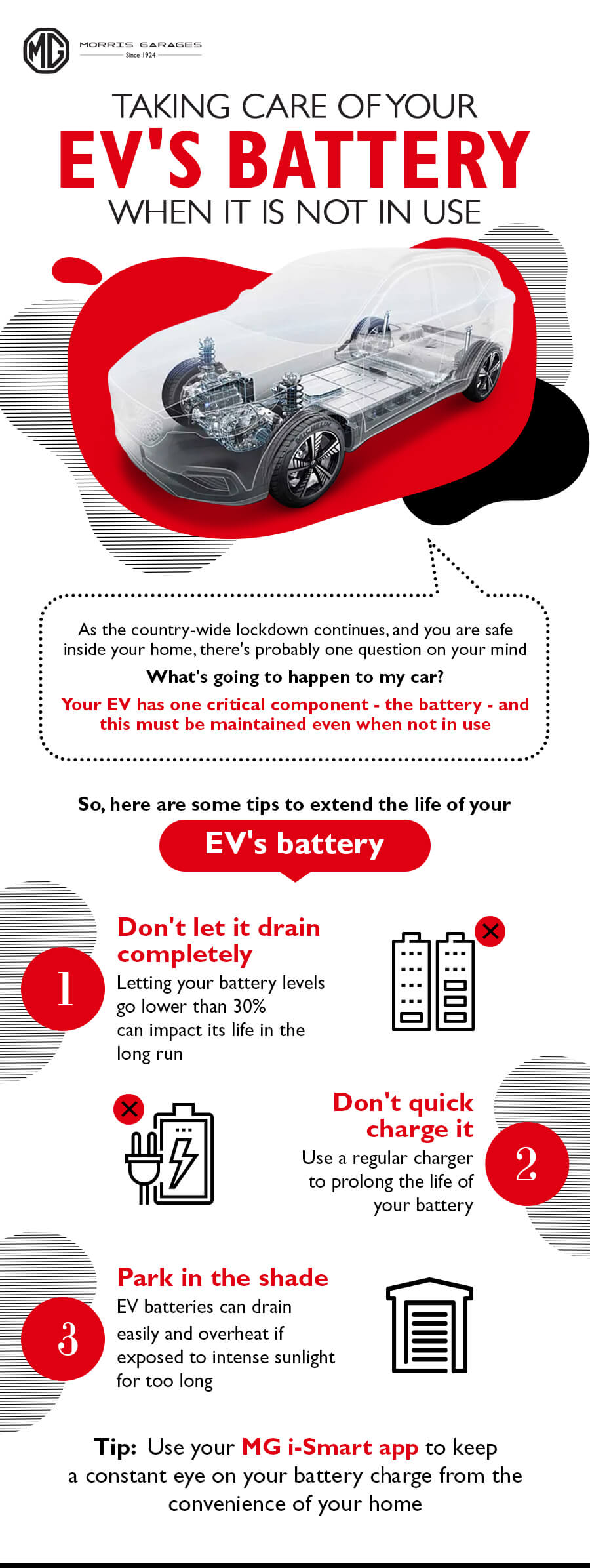 Taking care of your EV's battery